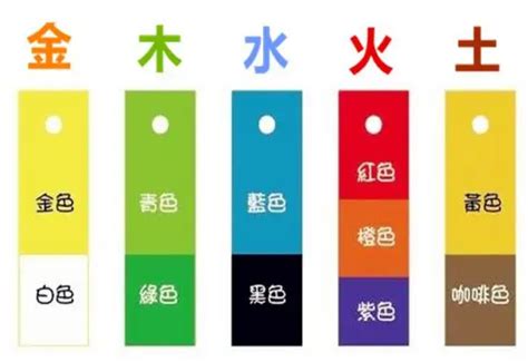 屬性金|五行屬金：你的幸運色是？